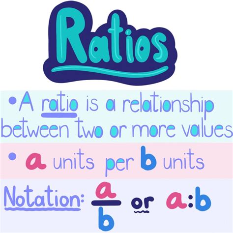 What is ratio